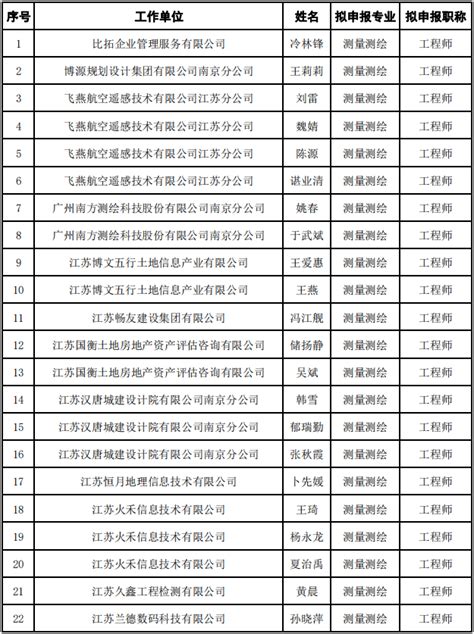 为提升我市人力资源发展水平访学充电 ——2022南京市人力资源高级人才研修班圆满举办