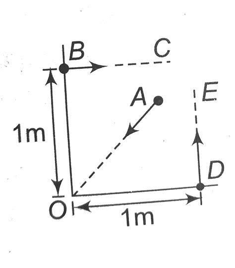 A particle of mass `M` may move with the velocity `v`, along `AO`, or ...