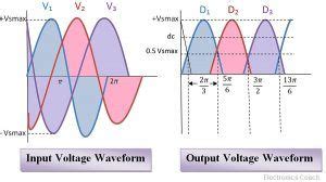 Voltage Waveforms of 3 phase half wave rectifier - Electronics Coach
