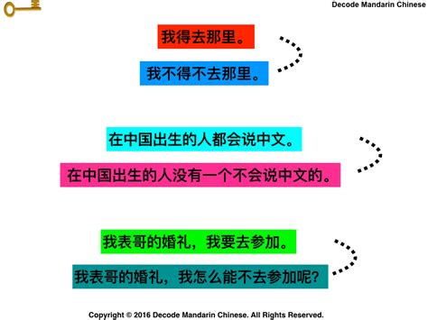 The use of double negative in Chinese