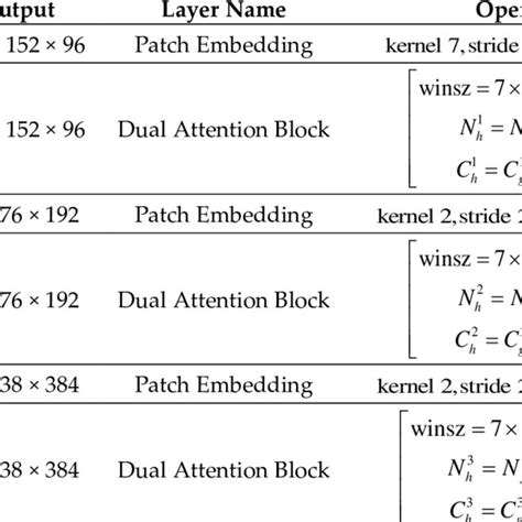 Backbone Network Machine Learning 的图像结果