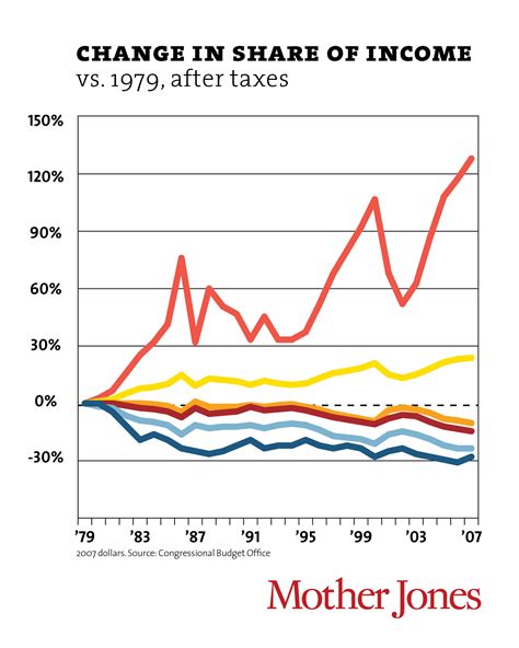 Wealth Distribution Chart 的图像结果
