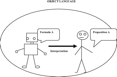 Object Language 的图像结果