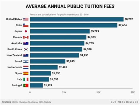 美国留学费用主要有哪些？如何在留学中控制开支