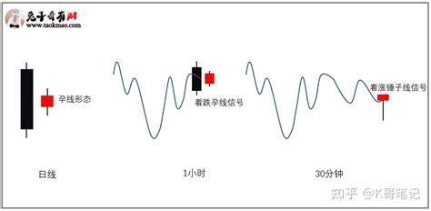 期货交易，到底如何选择时间周期？ - 知乎