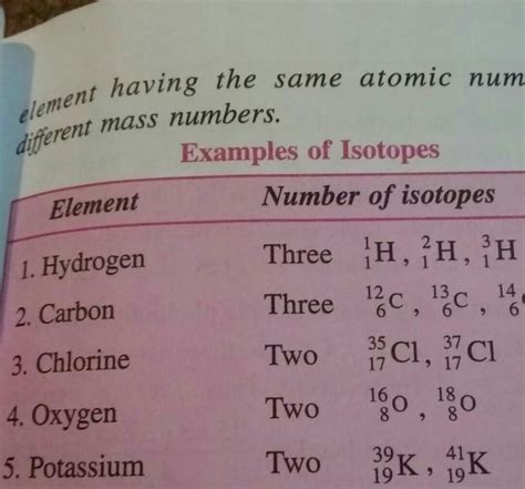 define isotope and what are the isotopes of carbon, chlorine, hydrogen ...