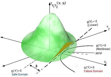 A Systematic Review of Structural Reliability Methods for Deformation ...