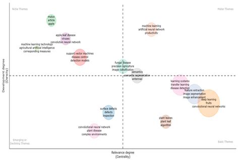 Apple Leave Disease Detection Using Collaborative ML/DL and Artificial ...