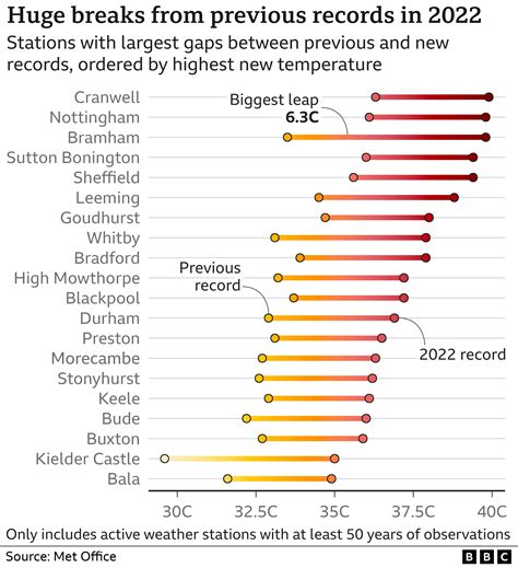 Climate change: Last year's UK heatwave 'a sign of things to come'