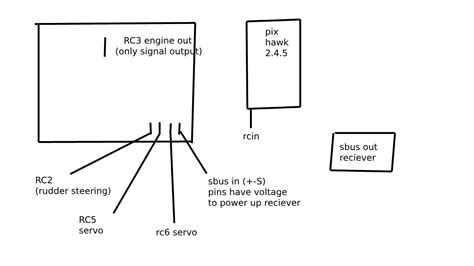 Image result for Pixhawk Setup