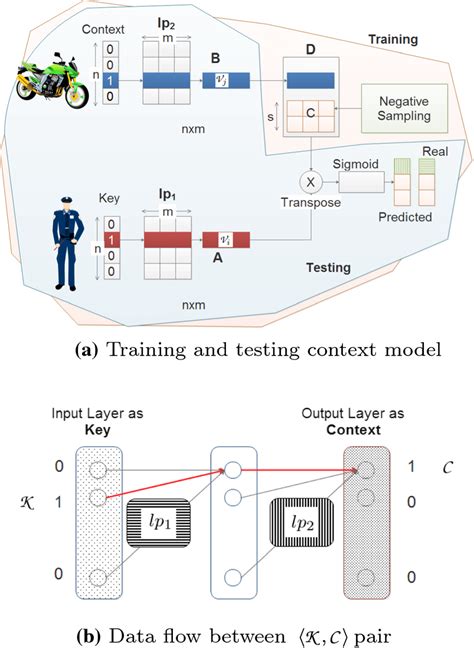 Image result for Videos Context Model Example