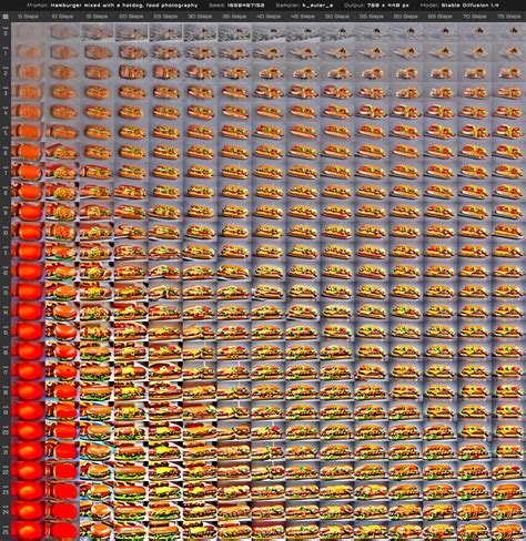 Image result for Stable Diffusion Sample