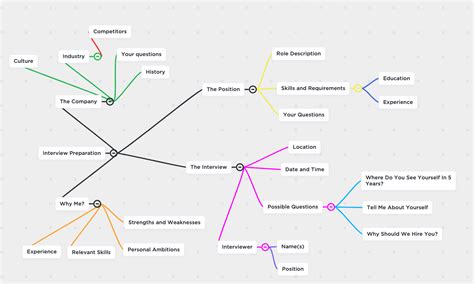 Image result for Image Map Examples