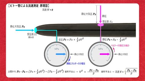 Image result for DC Motor Encoder LED Arduino Tinkercad