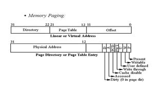 Image result for Protected Mode Memory Addressing Example