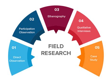 How Survey Apps Address Field Data Collection Challenges