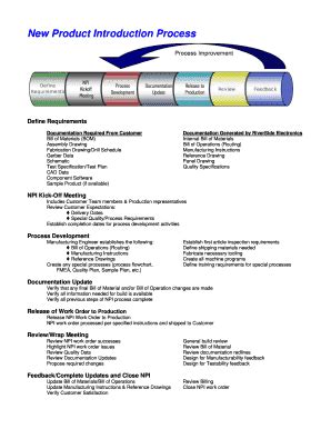 Image result for New Component Introduction Process Form