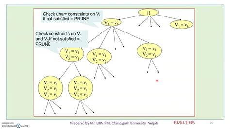 Image result for Backtracking Cycle Algorithms YouTube