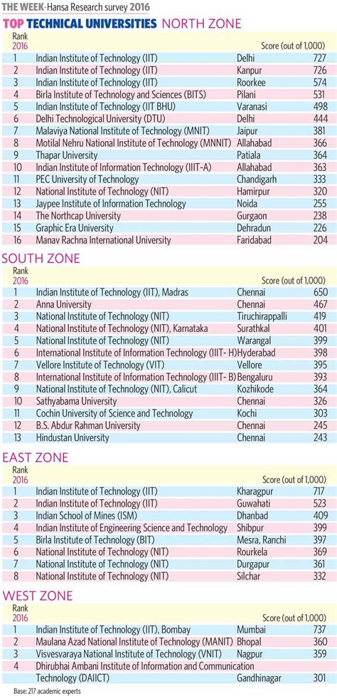 Improvement, by degrees