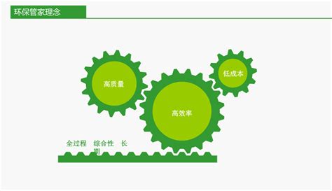 环保管家模式-为企业节约大量的环保成本_广州科绿环保科技有限公司