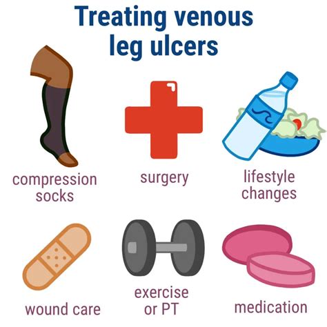 Leg Ulcers Treatment