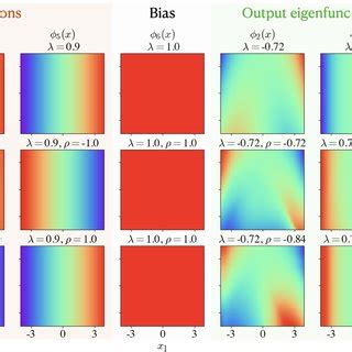Image result for Eigenfunction Convolution