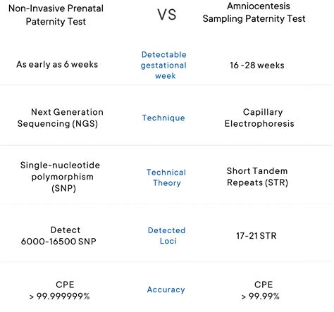Non-Invasive Prenatal Paternity Test (NIPPT) – Bumi Genomics