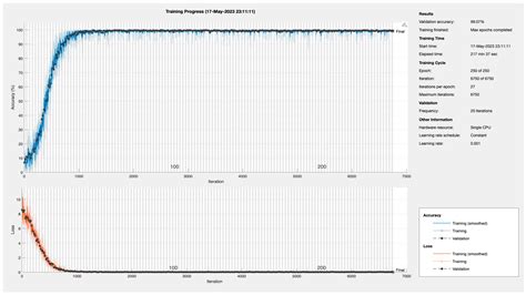 Novel Machine Learning Approach for DDoS Cloud Detection: Bayesian ...