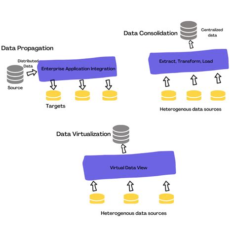 Data-Integration 的图像结果