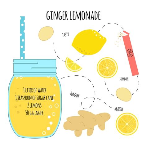 Lemonade ratio Images - Free Download on Freepik