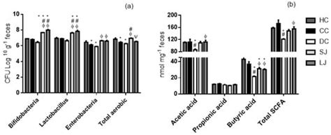 Aqueous Extract of Brazilian Berry (Myrciaria jaboticaba) Peel Improves ...