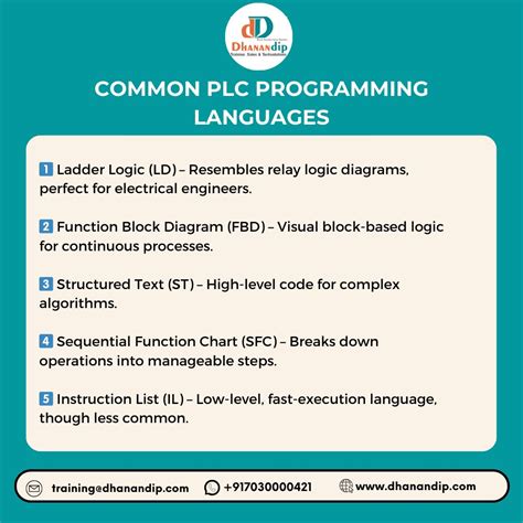 Image result for Understanding plc Programming