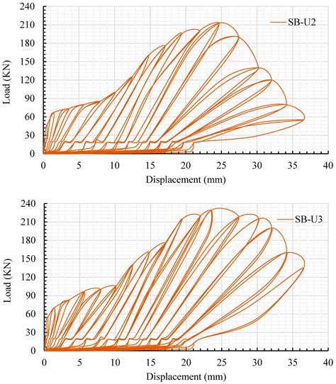 Application of Carbon-Fiber-Reinforced Polymer Rods and Ultra-High ...