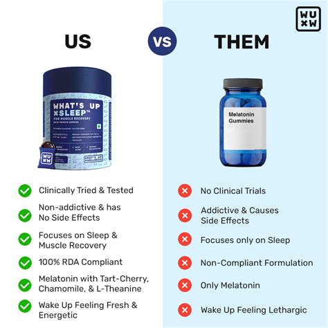 Sleep Gummies - Best Melatonin Supplements Online for Healthy Sleep ...