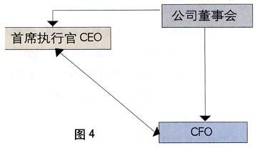 当代公司CFO的职责与能力框架（3）_中国会计视野网_为会计人所需-注册会计师|注册税务师|会计职称|高级会计师|会计从业