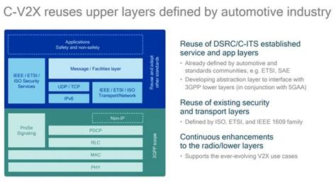 關於C-V2X你可能不知道的10個事實… - 電子工程專輯