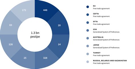 Free Trade Agreement 的图像结果