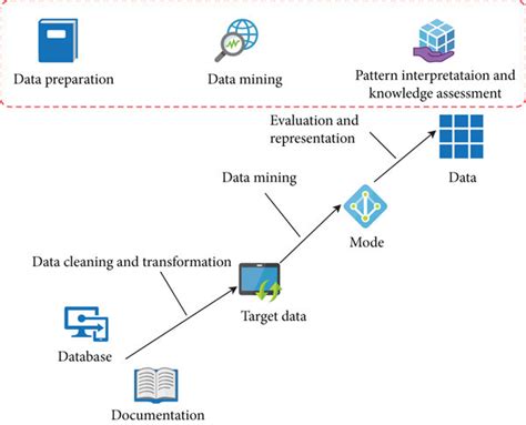 Image result for Data Discovery Process Diagram
