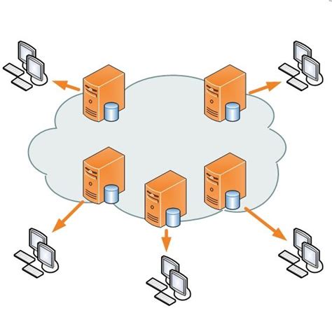 CDN – sposób na wideo z sieci - TELKO.in