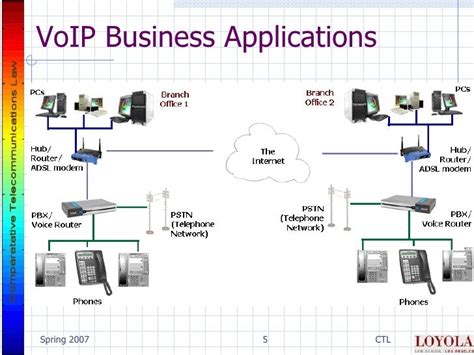 Image result for Voice Over Internet Protocol