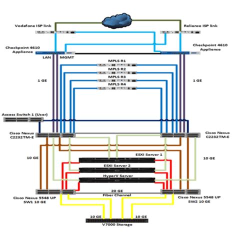 Future Ready IT Projects by Compton Computers