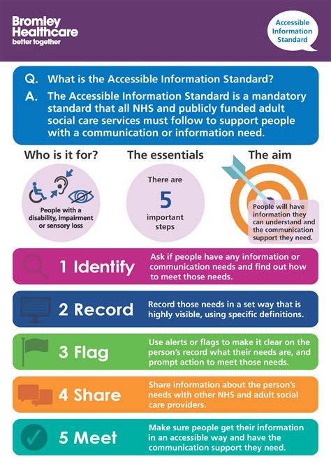 What Is An Information Standard at Ryan Shipp blog