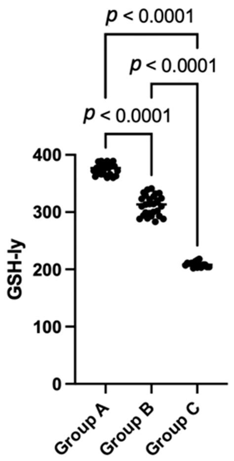 Effects of Low-Level Organic Mercury Exposure on Oxidative Stress Profile