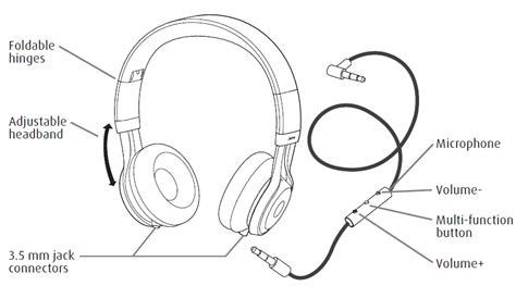 different parts of a headset