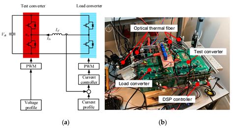 Thermal Mapping of Power Semiconductors in H-Bridge Circuit