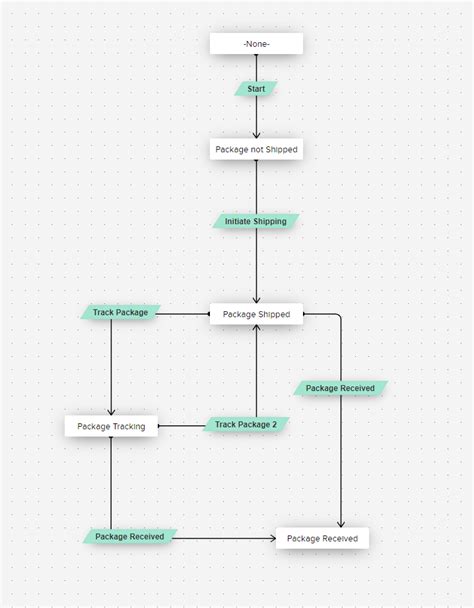 Image result for Trigger Blueprint Zoho API