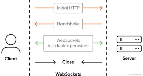 Jupyter HTTP Over WebSocket 的图像结果