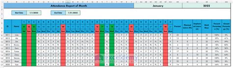 Image result for Third Generation Multiprogrammed Batch System