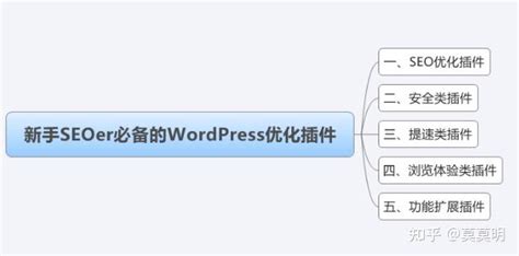 笔记：新手SEOer必备的WordPress优化插件 26 / 100 - 知乎