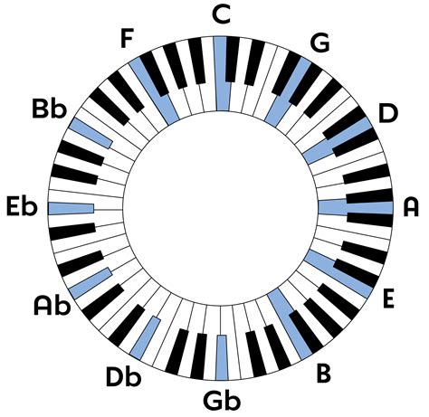 Circle Of Fifths Piano